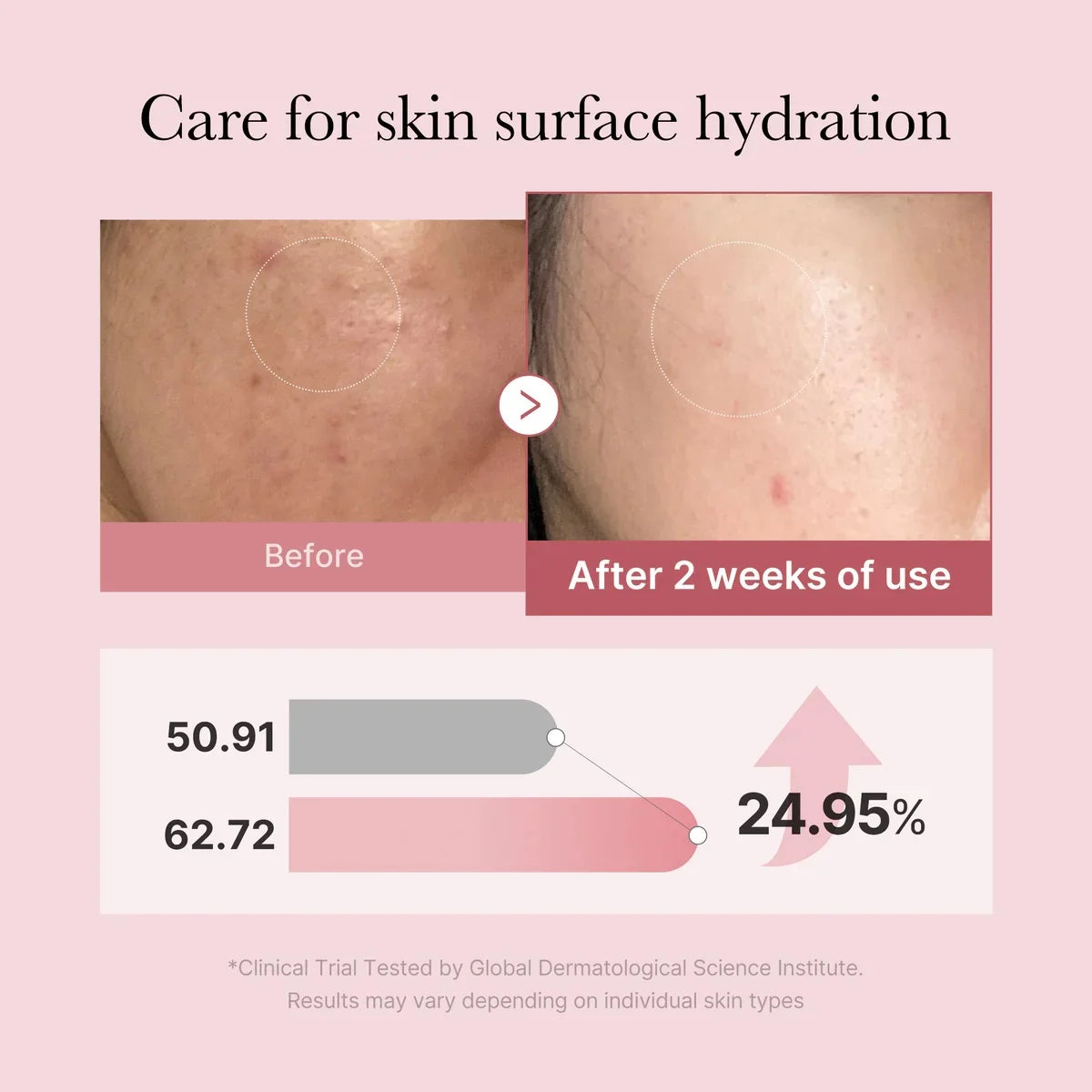 Medicube PDRN Pink Peptide Serum